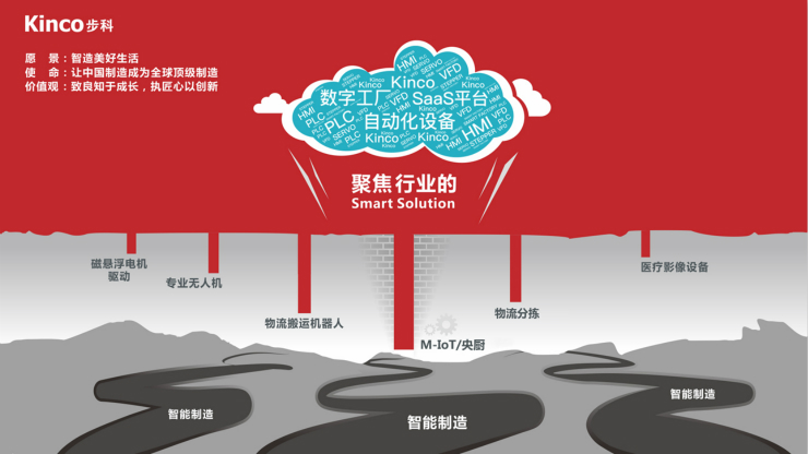 深圳知名品牌, HMI, 工业人机界面, 触摸屏, 自动化解决方案, 数字化中央厨房, 机器物联网, 欧宝体育股份