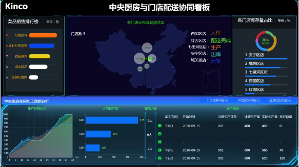 欧宝体育股份, 天烨集团, 食品餐饮中央厨房, 数字化中央厨房转型; 数字化管理; 数据采集终端; 数字化工厂解决方案; 数据上云; 物联网触摸屏; 智能电子看板; 工厂数字化转型升级
