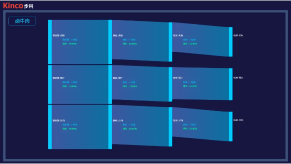 欧宝体育股份, 天烨集团, 食品餐饮中央厨房, 数字化中央厨房转型; 数字化管理; 数据采集终端; 数字化工厂解决方案; 数据上云; 物联网触摸屏; 智能电子看板; 工厂数字化转型升级