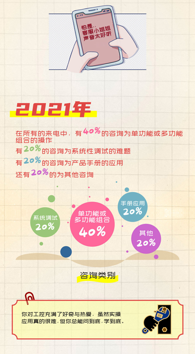 欧宝体育股份, 工控交流, 电气, HMI, 物联网HMI, 人机界面, 工控触摸屏, 低压伺服, 国产HMI品牌